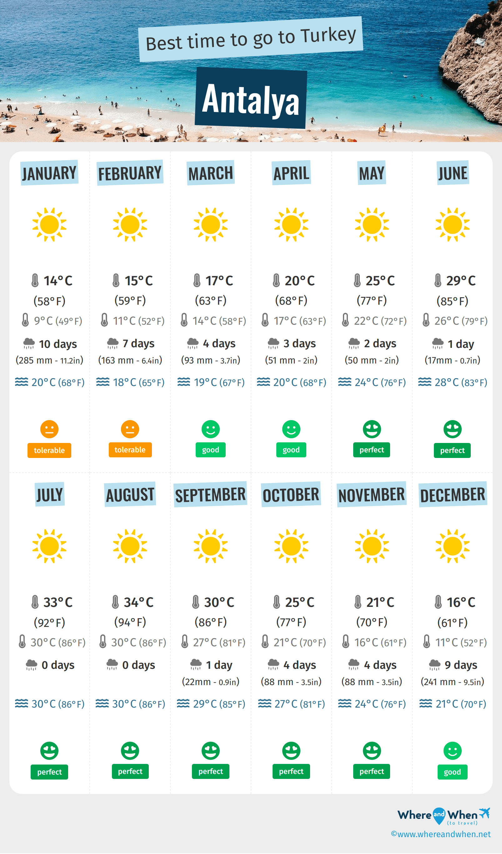 Best Time to Visit Antalya Weather and Temperatures. 2 Months to Avoid