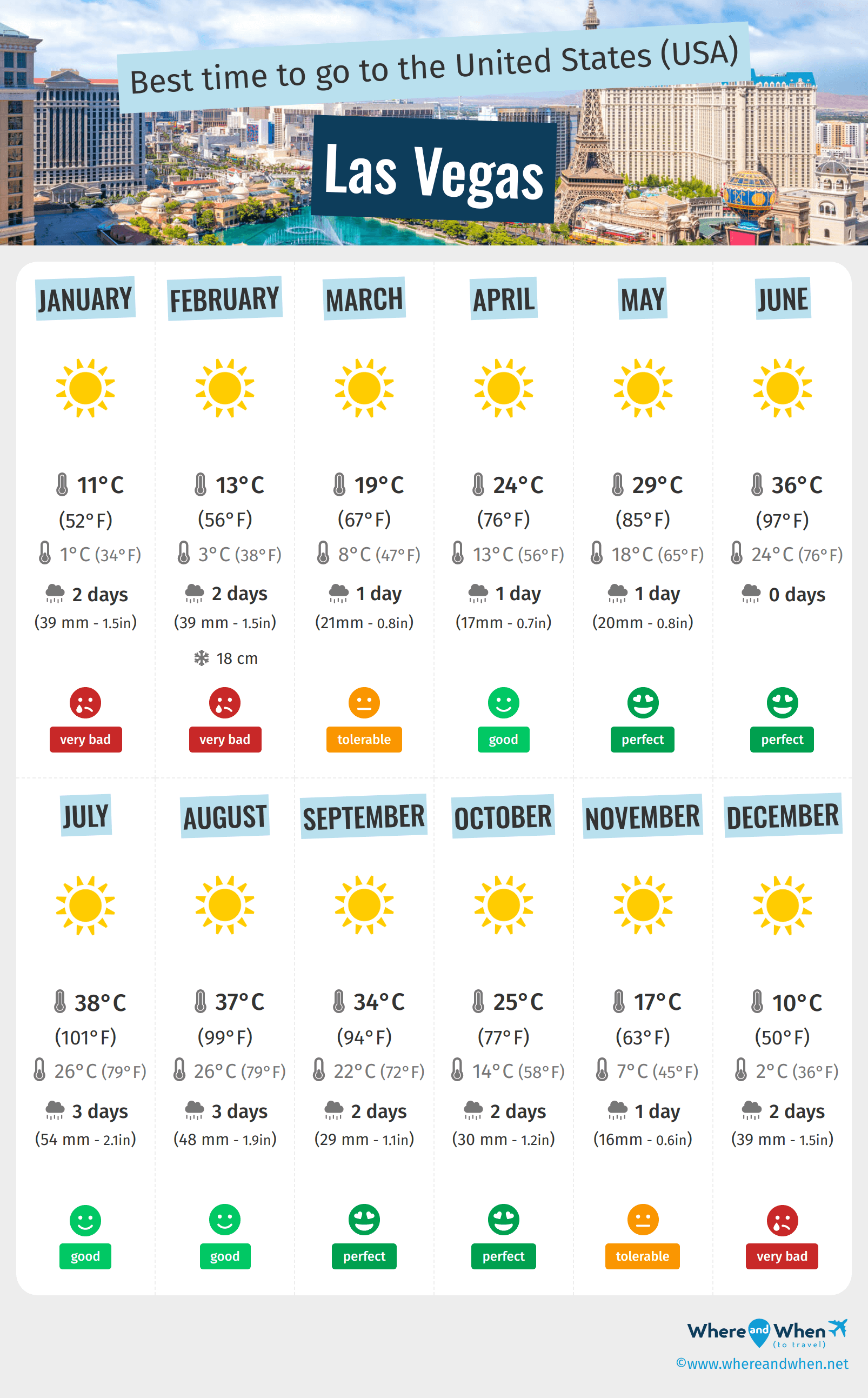 Best Time to Visit Las Vegas: Weather and Temperatures. 3 Months