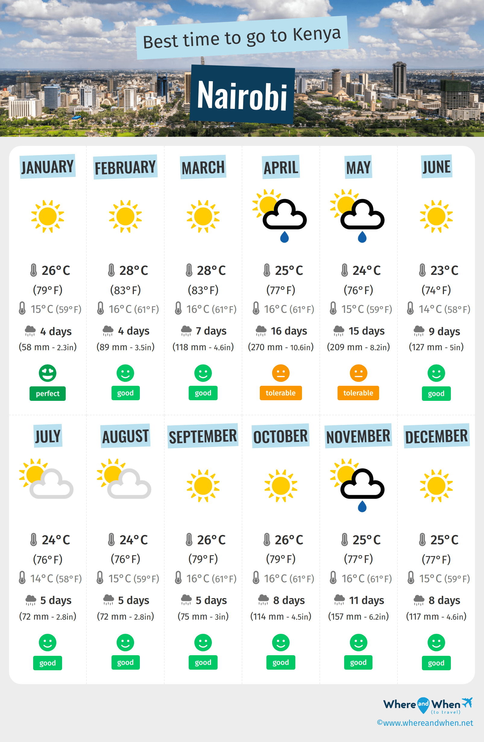 kenya weather best time to visit