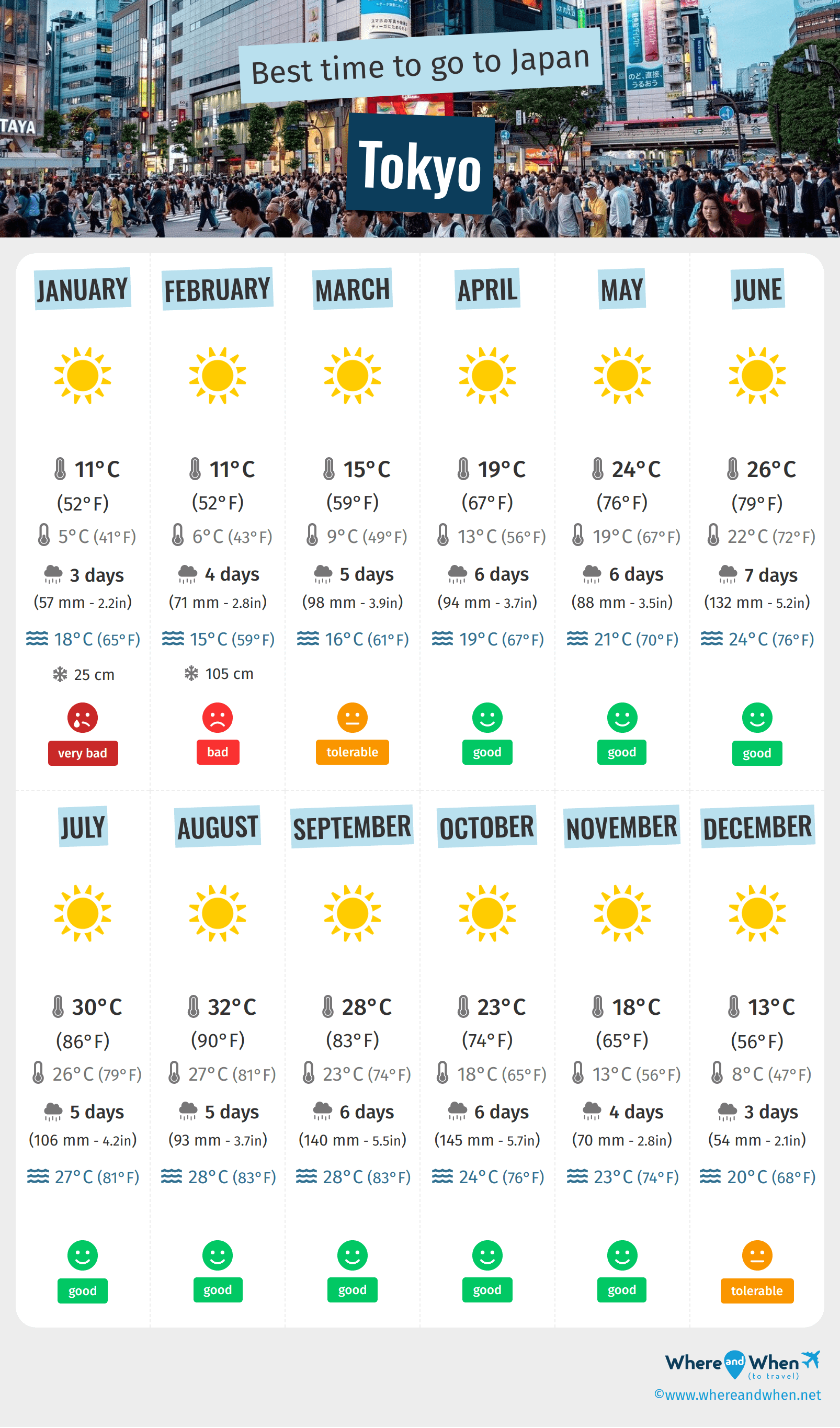 Weather in Tokyo - Climate and temperature in Tokyo