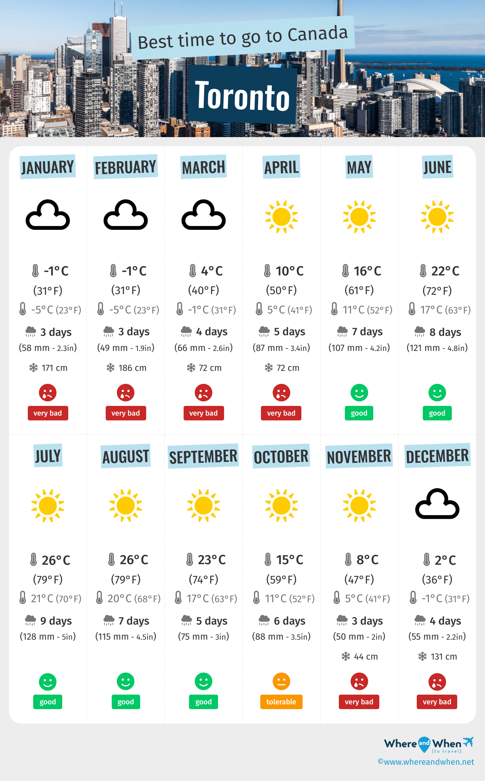 https://www.whereandwhen.net/site/images/infographics/en/best-time-to-visit-toronto-canada-weather-infographic-by-month.png