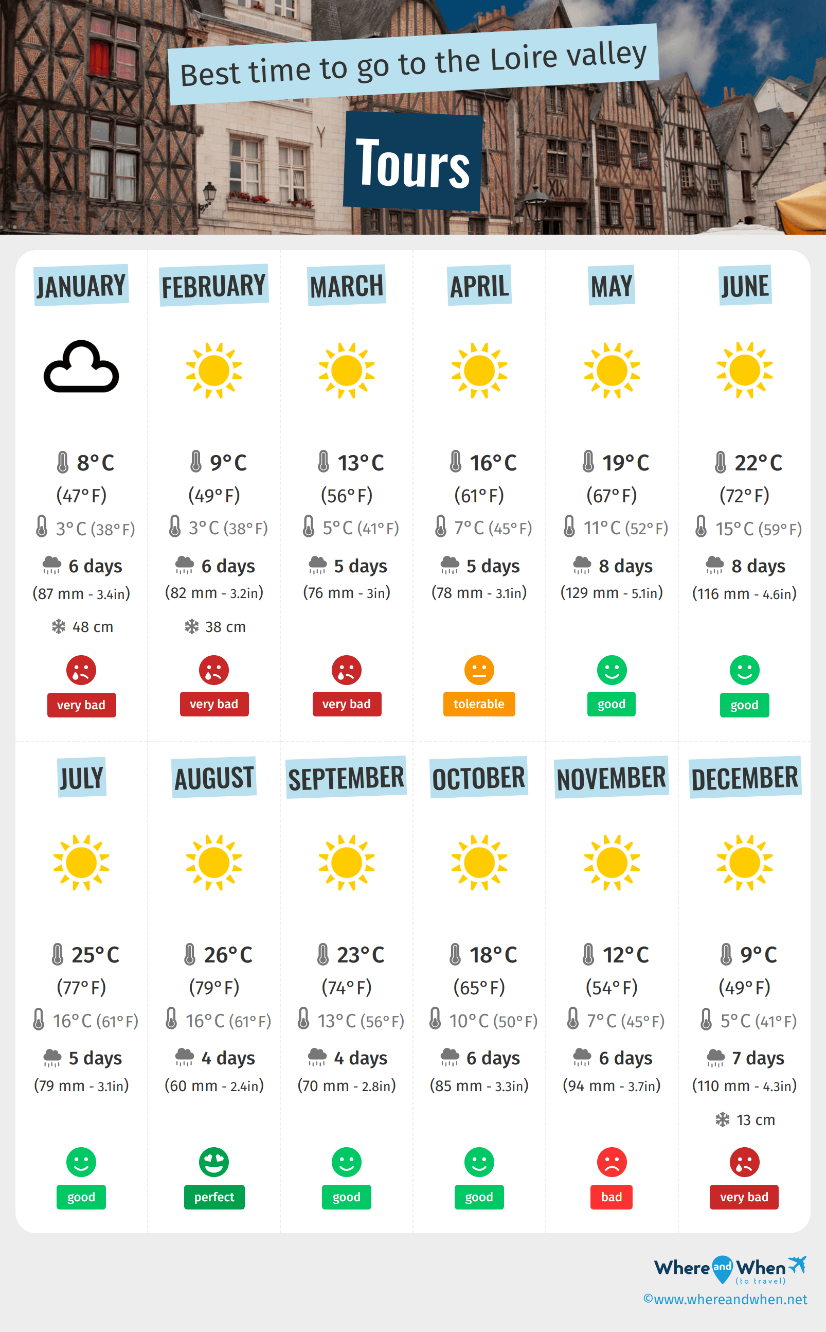 tours weather 30 days