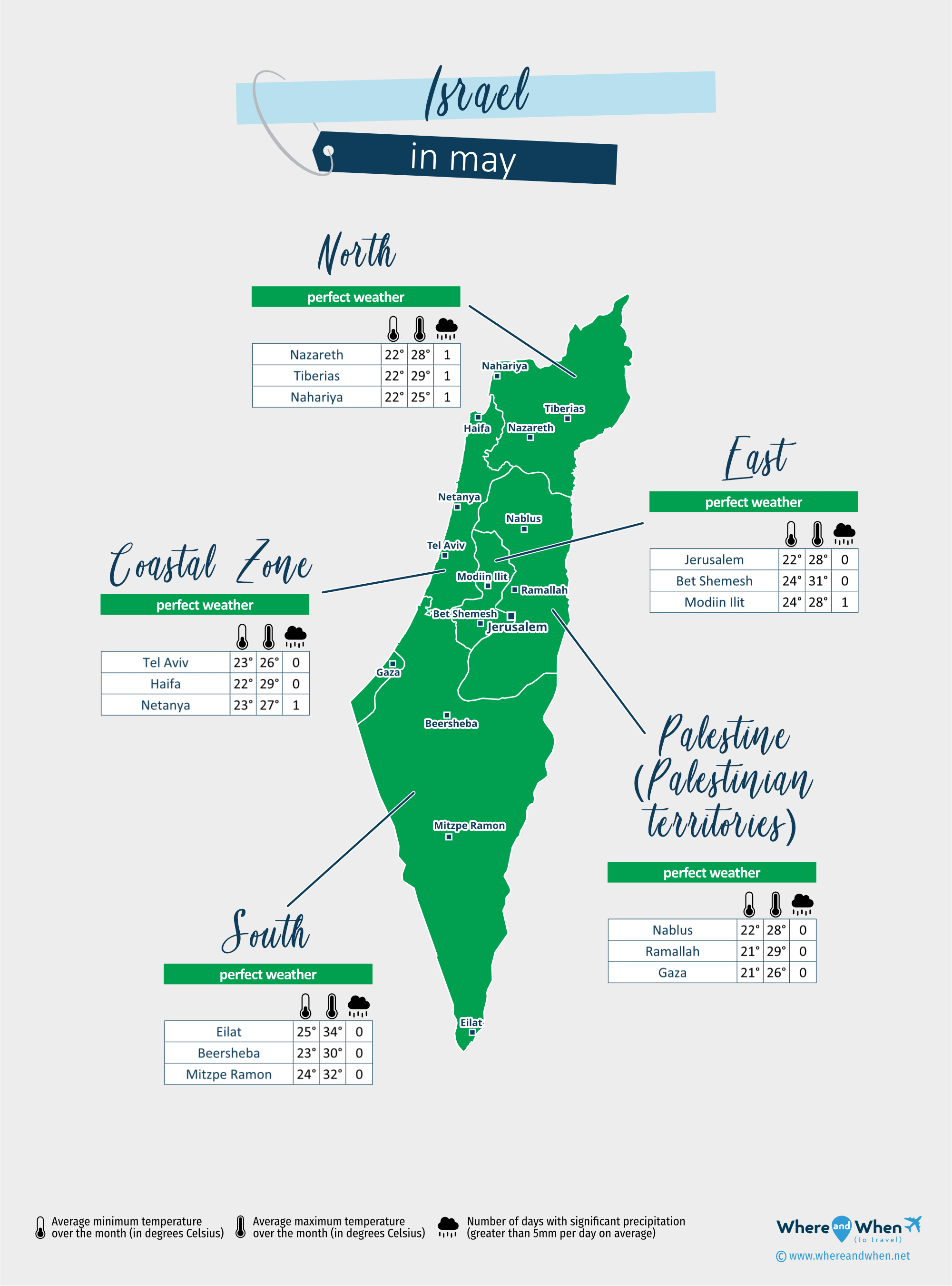 Israel May Weather 2025 Forecast and Temperature City by City Where